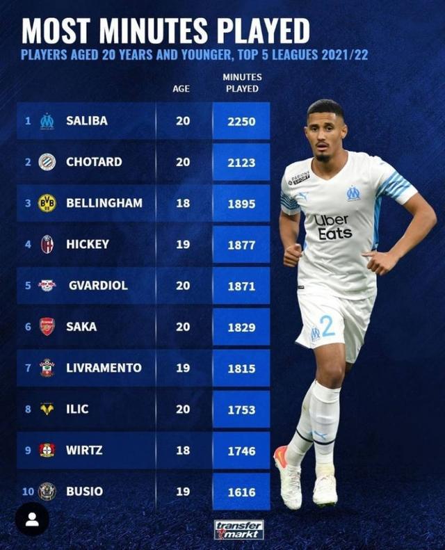 几何化站位