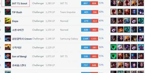 命中高难度 命中高难度