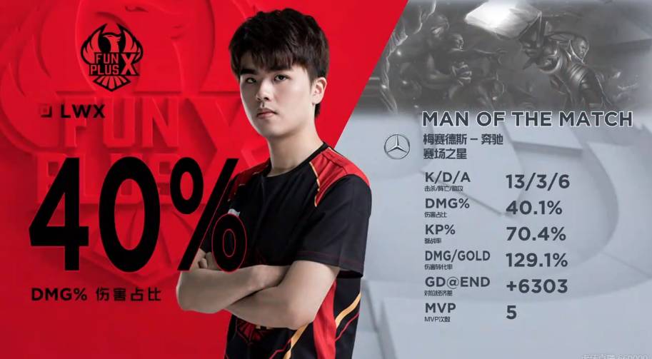 常训练中的 常训练中的