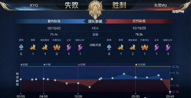 护以及进攻 护以及进攻